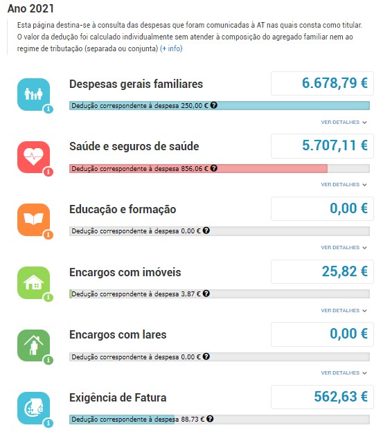 Ludmila Deduções à colecta artigo sonbre IRS e como deduzir e obter melhores rendimentos e entregar o irs